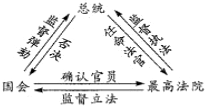 菁優(yōu)網(wǎng)