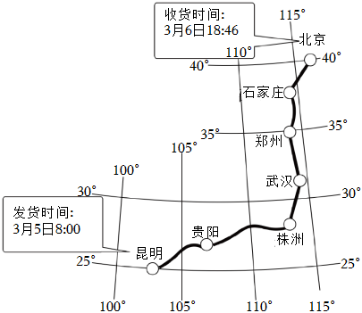 菁優(yōu)網(wǎng)