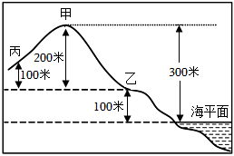 菁優(yōu)網(wǎng)