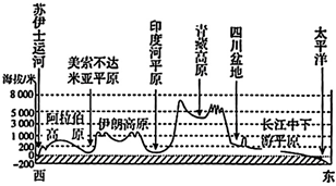 菁優(yōu)網(wǎng)