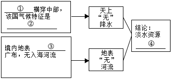 菁優(yōu)網