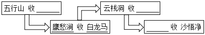 菁優(yōu)網(wǎng)