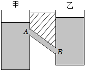 菁優(yōu)網(wǎng)