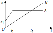 菁優(yōu)網(wǎng)