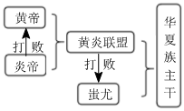 菁優(yōu)網(wǎng)