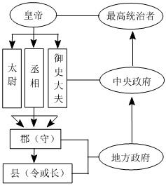 菁優(yōu)網(wǎng)