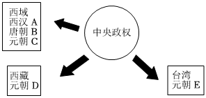 菁優(yōu)網(wǎng)