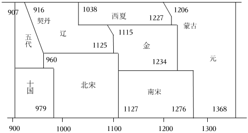 菁優(yōu)網(wǎng)