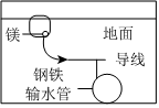 菁優(yōu)網(wǎng)