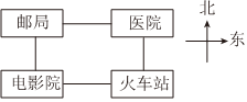 菁優(yōu)網(wǎng)