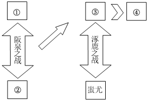 菁優(yōu)網(wǎng)