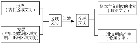 菁優(yōu)網(wǎng)