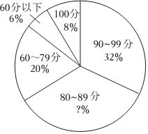 菁優(yōu)網