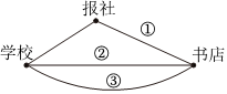 菁優(yōu)網(wǎng)