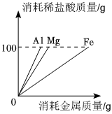 菁優(yōu)網