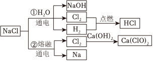 菁優(yōu)網(wǎng)