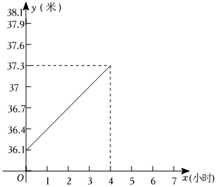 菁優(yōu)網