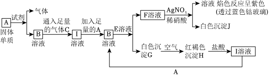 菁優(yōu)網(wǎng)