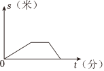 菁優(yōu)網