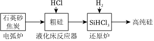 菁優(yōu)網