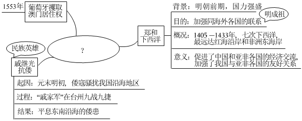 菁優(yōu)網(wǎng)