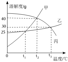 菁優(yōu)網