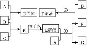 菁優(yōu)網(wǎng)