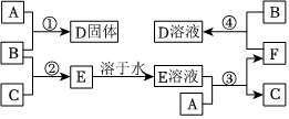 菁優(yōu)網(wǎng)