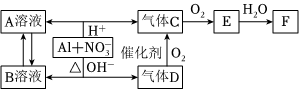 菁優(yōu)網(wǎng)