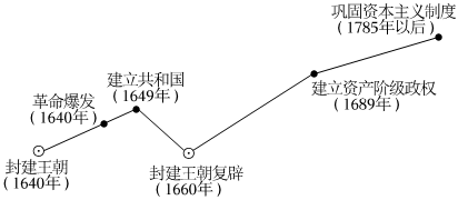 菁優(yōu)網