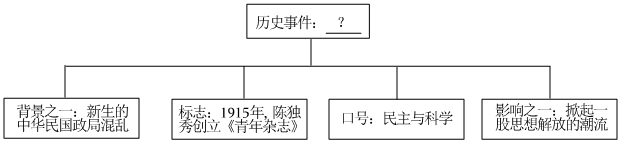 菁優(yōu)網