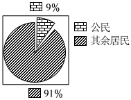 菁優(yōu)網(wǎng)