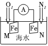 菁優(yōu)網(wǎng)