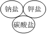 菁優(yōu)網(wǎng)