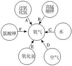 菁優(yōu)網(wǎng)