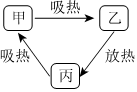 菁優(yōu)網(wǎng)