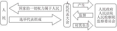 菁優(yōu)網(wǎng)