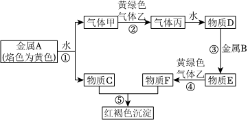 菁優(yōu)網(wǎng)