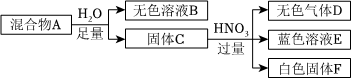 菁優(yōu)網(wǎng)