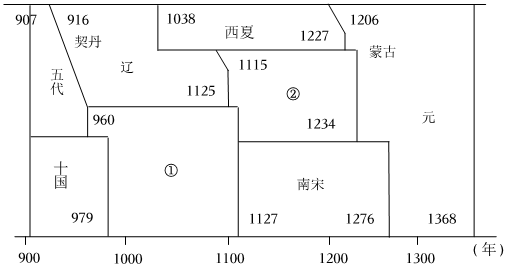 菁優(yōu)網