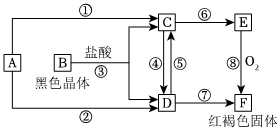 菁優(yōu)網(wǎng)