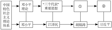 菁優(yōu)網(wǎng)