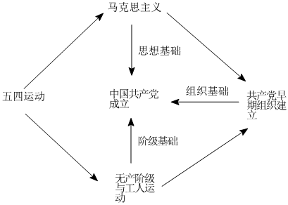 菁優(yōu)網