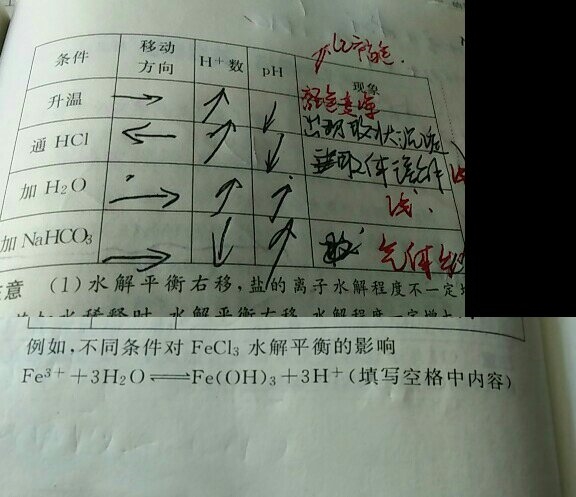 盐酸的现象为什么是变浅,不应该是发生胶体的