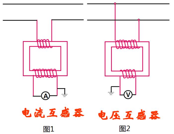 电流互感器的串并联