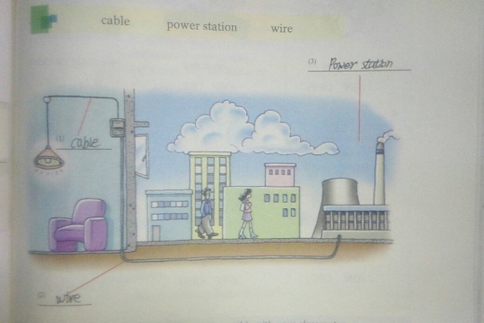 改写为英语作文,仔细看图,关于电