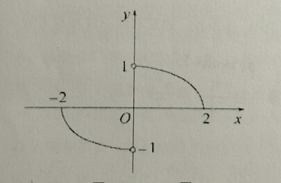 问各位老师: 这个图形用什么数学软件画出来的