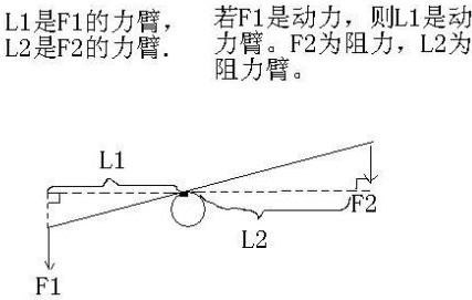 怎样区分动力臂和阻力臂