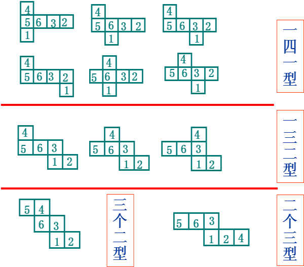 要正方体和长方体的展开图,要讲明规律!要全!画