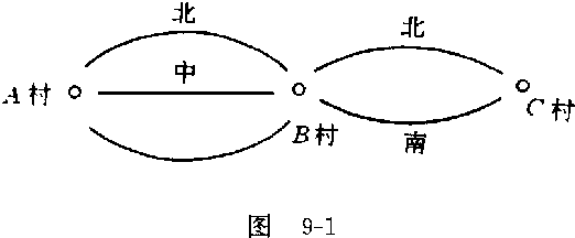 谁能教教我加法原理和乘法原理,举例说明!